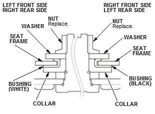 Supplemental Restraint System - Service Information